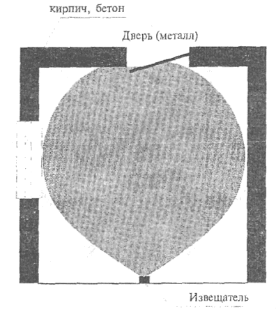 6.2 Блокировка дверей (ворот)