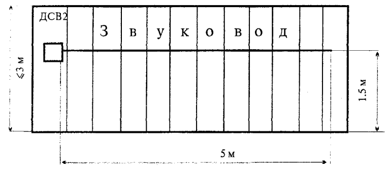 6.4 Блокировка стен, полов и потолков