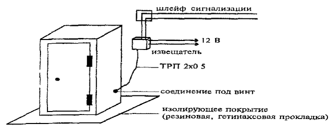 6.5 Блокировка сейфов и отдельных предметов