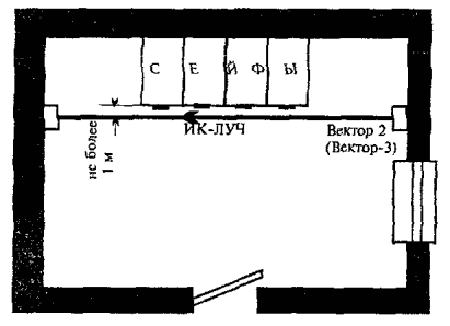 6.5 Блокировка сейфов и отдельных предметов
