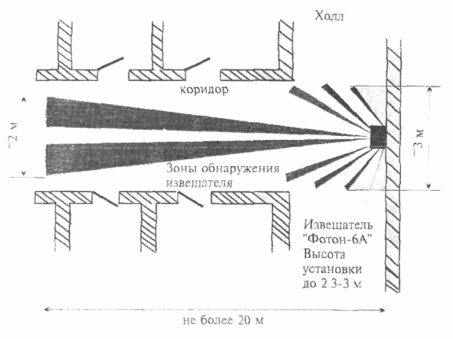 6.6 Блокировка коридоров