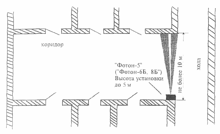 6.6 Блокировка коридоров