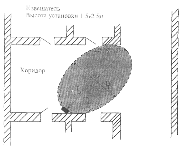 6.6 Блокировка коридоров