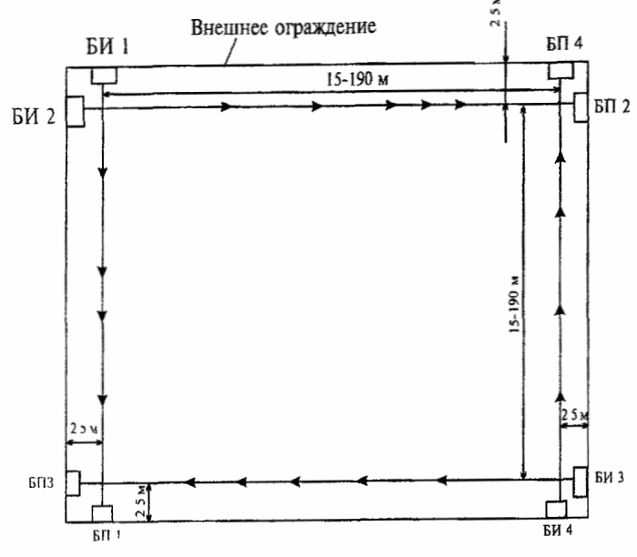 6.8 Блокировка внешнего периметра и открытых площадок
