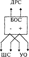 3.4 Схемы внешних соединений извещателей