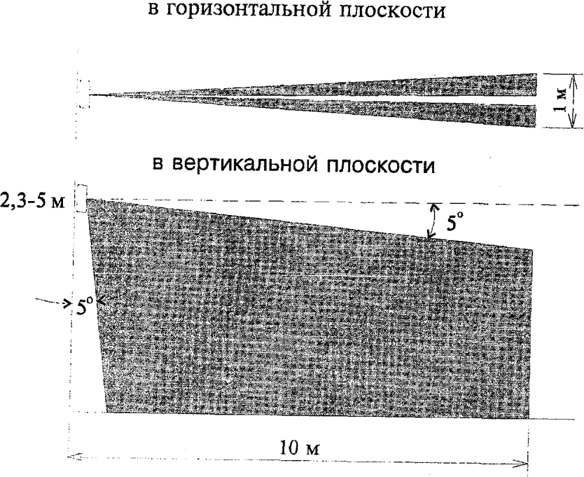 3.5 Диаграммы зон обнаружения