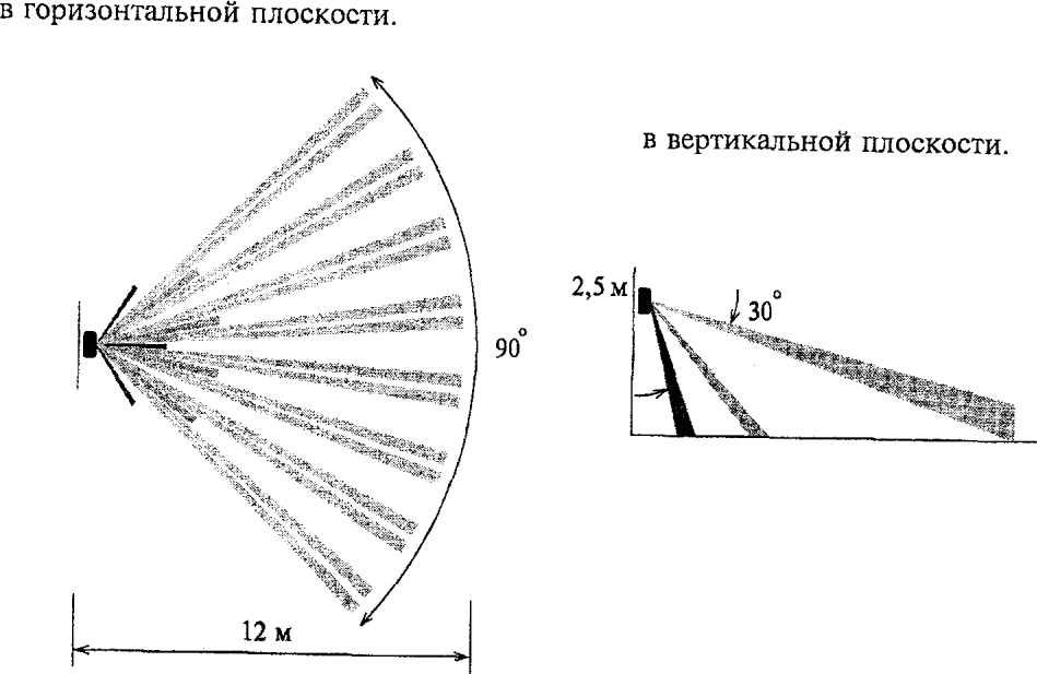 3.5 Диаграммы зон обнаружения