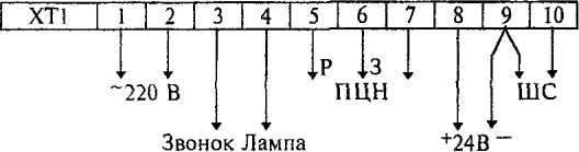 4.5 Схемы внешних соединений ППК