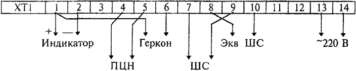 4.5 Схемы внешних соединений ППК