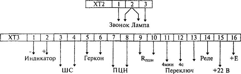 4.5 Схемы внешних соединений ППК