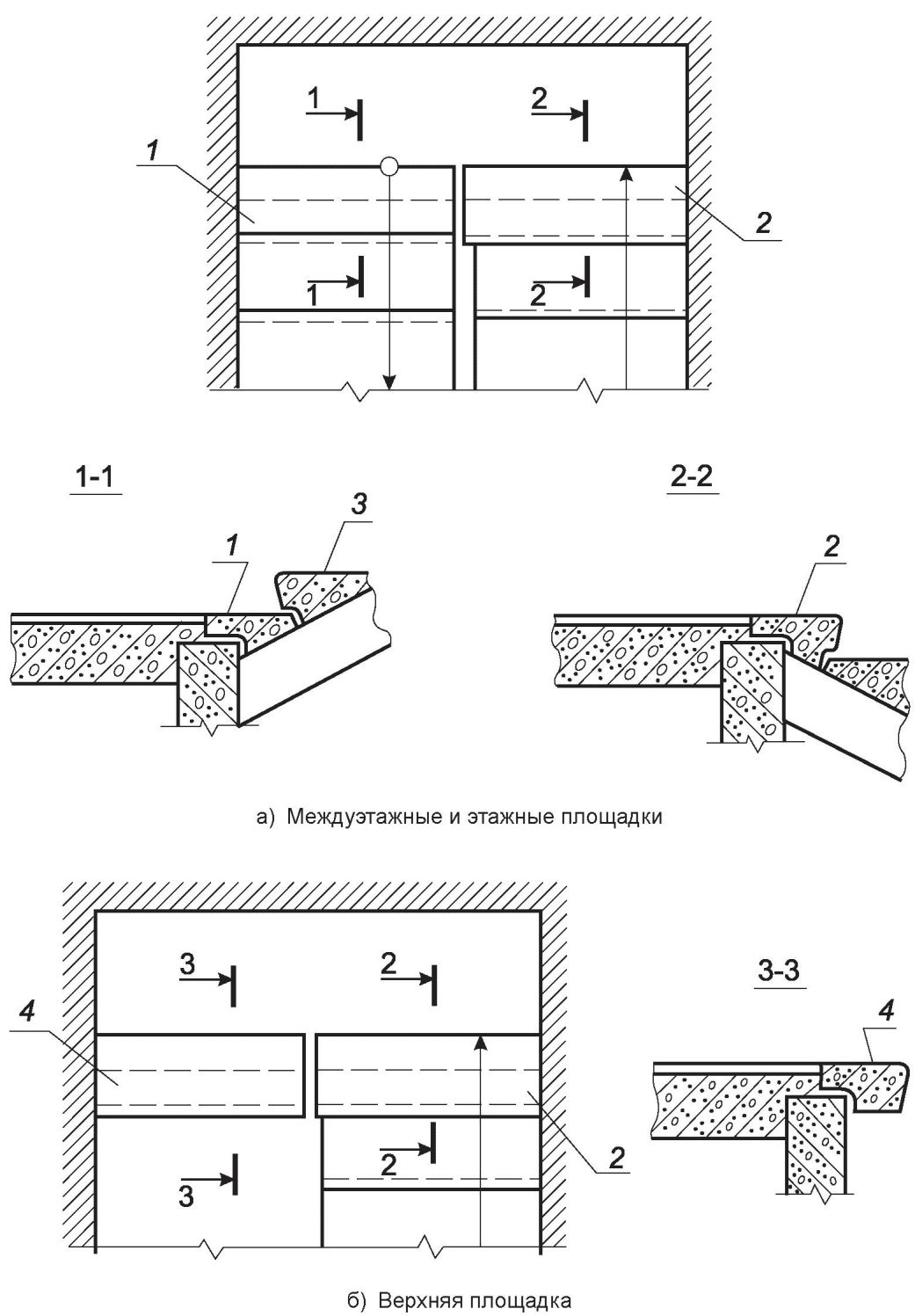 8 Гарантии изготовителя