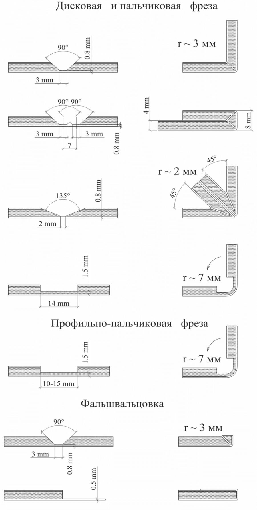 рис. 6