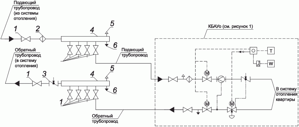 6 Технические требования