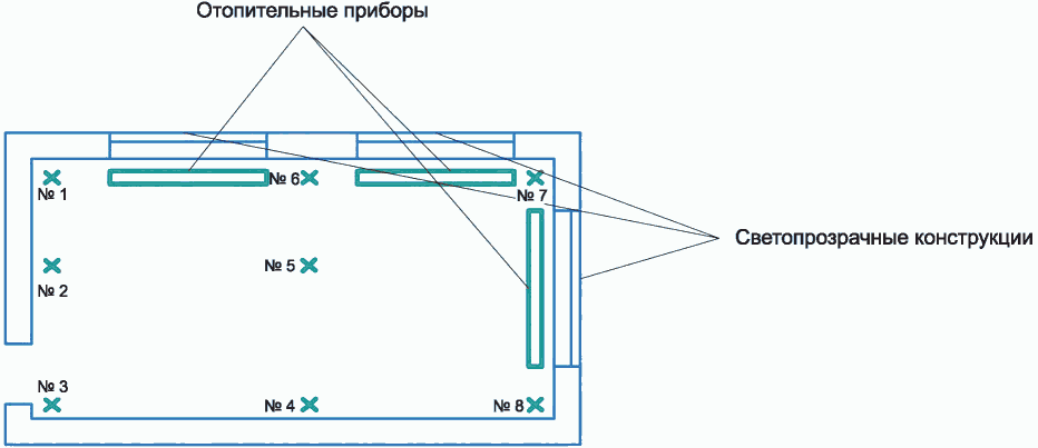 13 Гарантии изготовителя