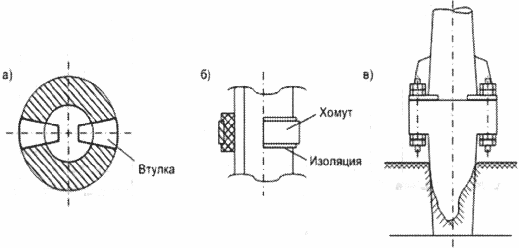 5.6. Защита от коррозии и ремонт железобетонных стоек, анкеров и фундаментов