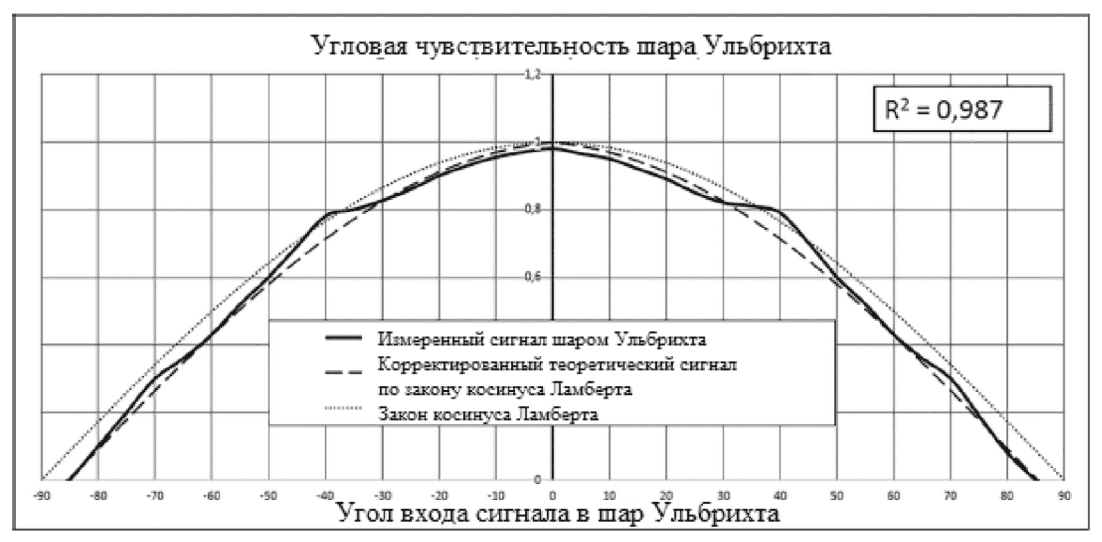 10 Маркировка и инструкции