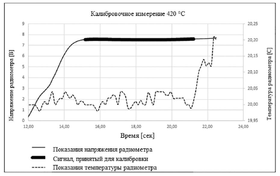 10 Маркировка и инструкции