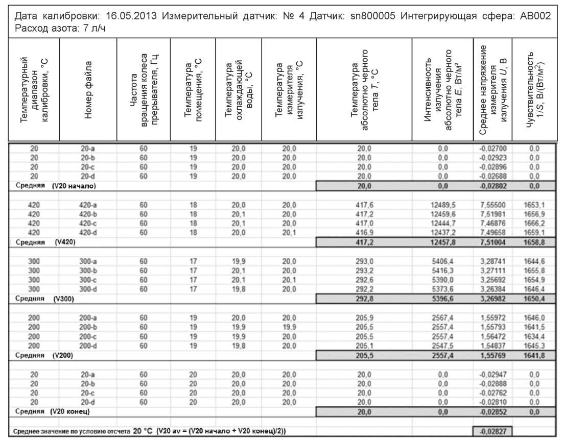 10 Маркировка и инструкции