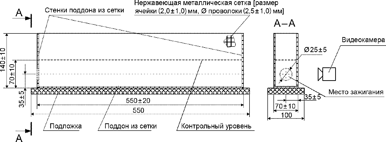 24.2 Испытательное оборудование