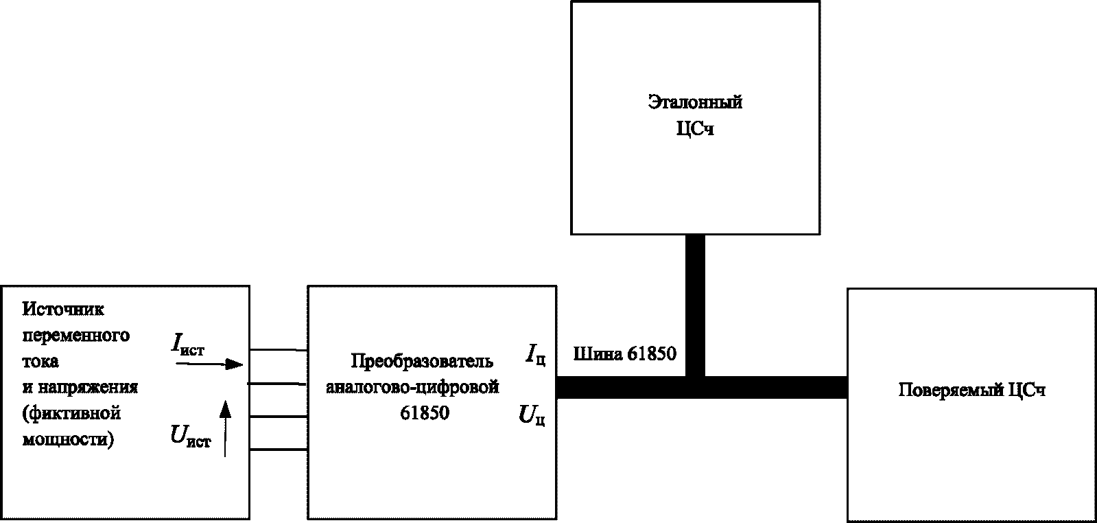 рис. 3