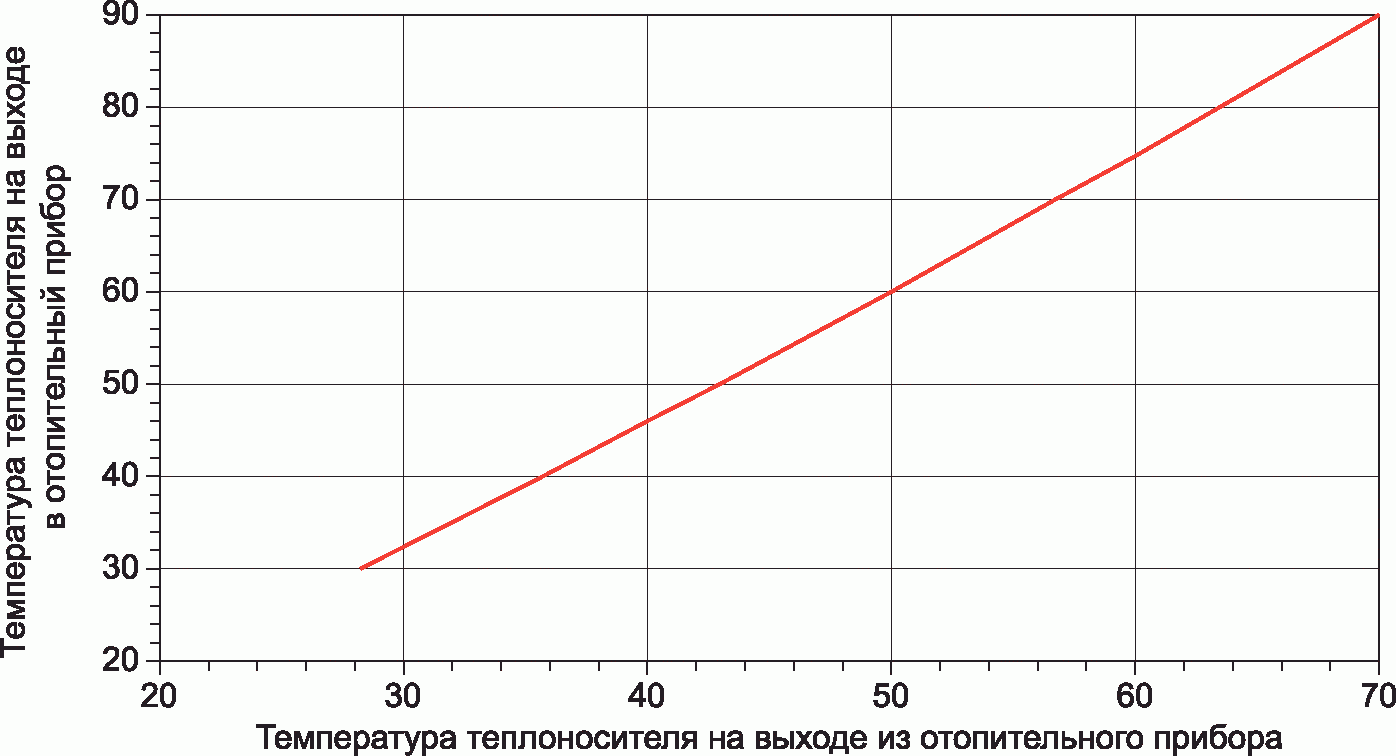 4 Общие технические условия