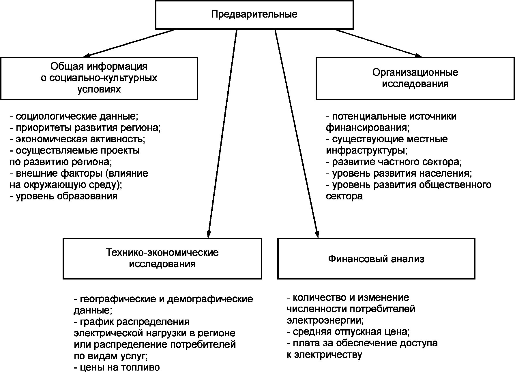 4.2 Основные направления предварительных исследований