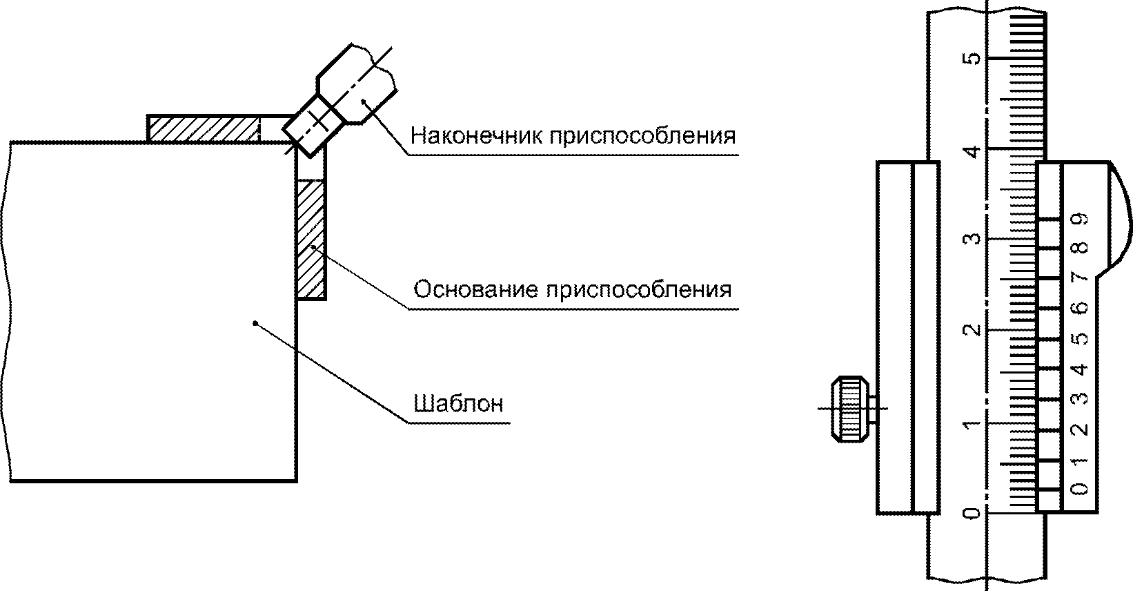 8 Обработка результатов