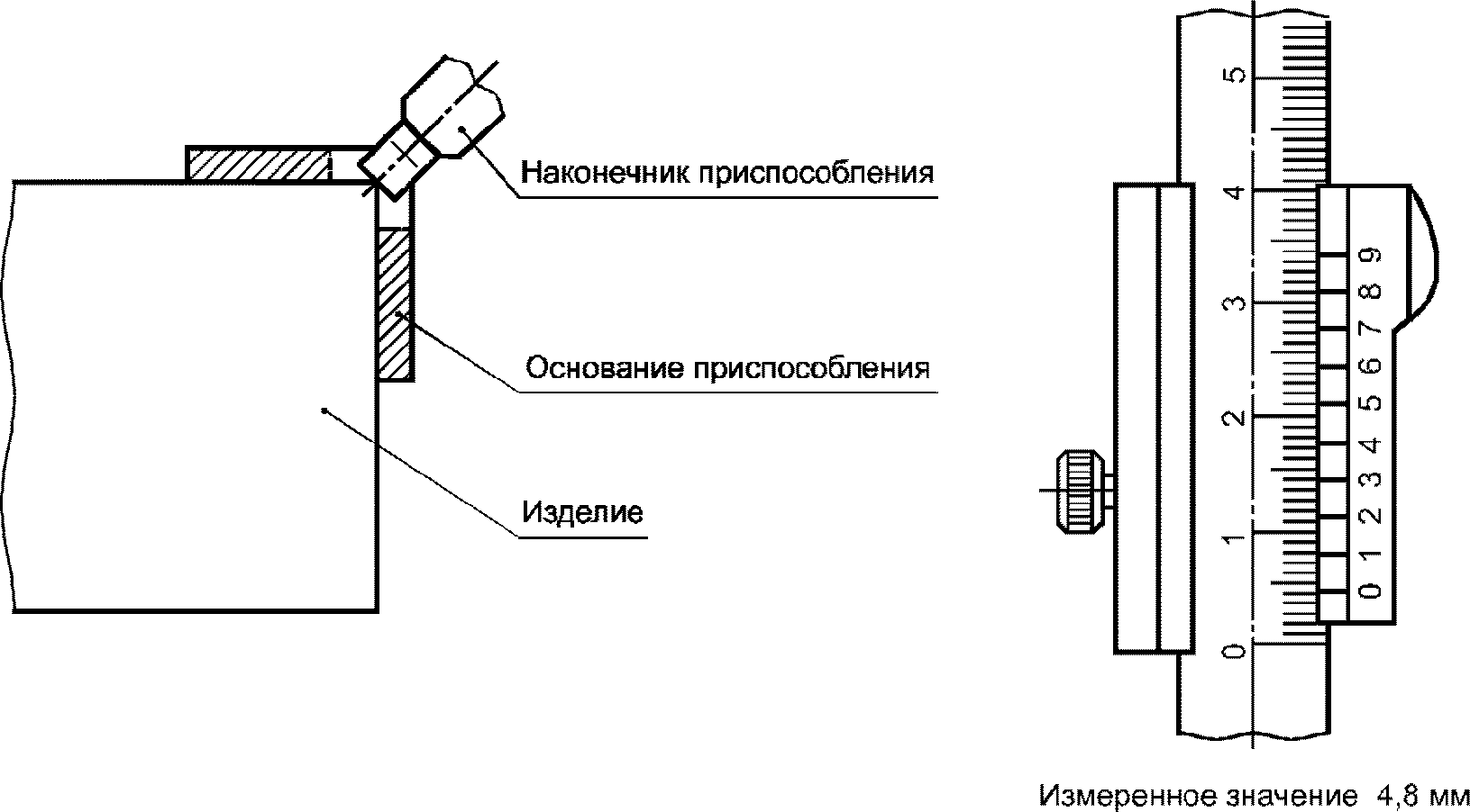 8 Обработка результатов