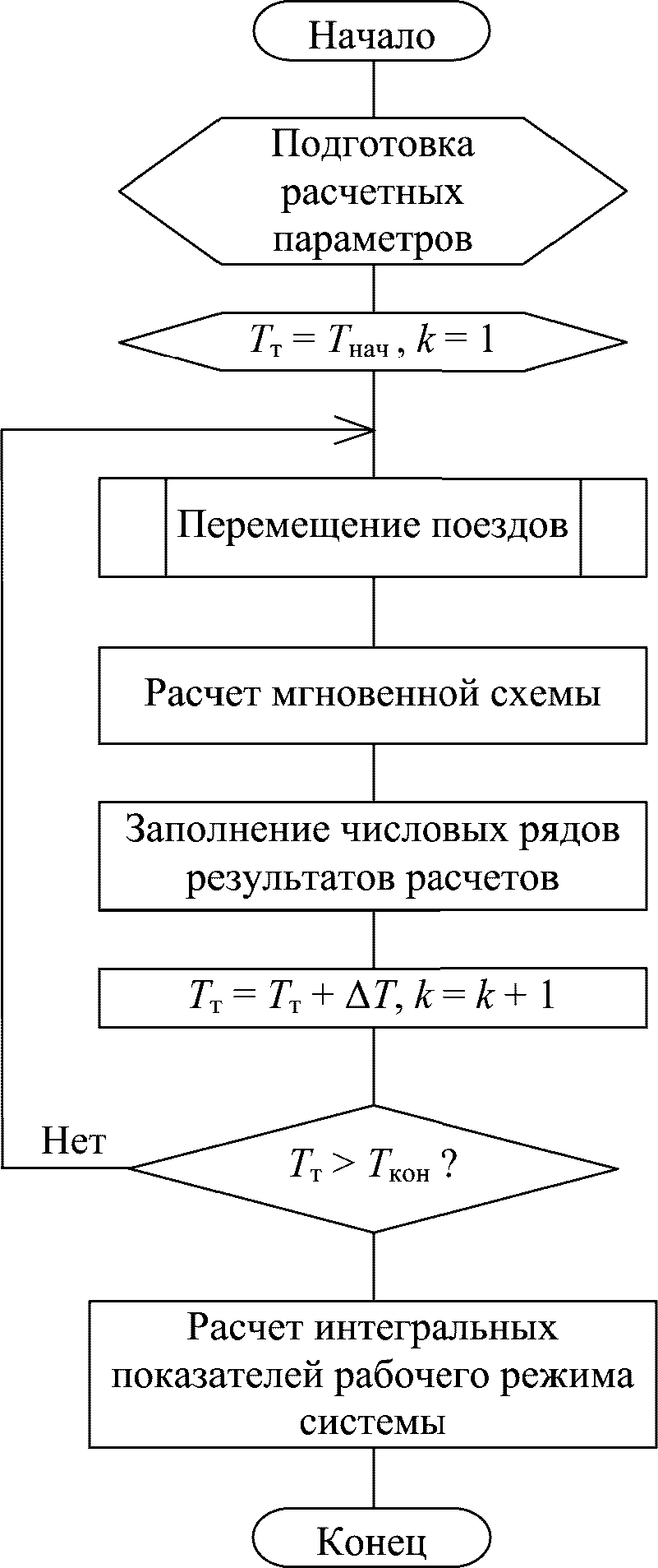 рис. 31