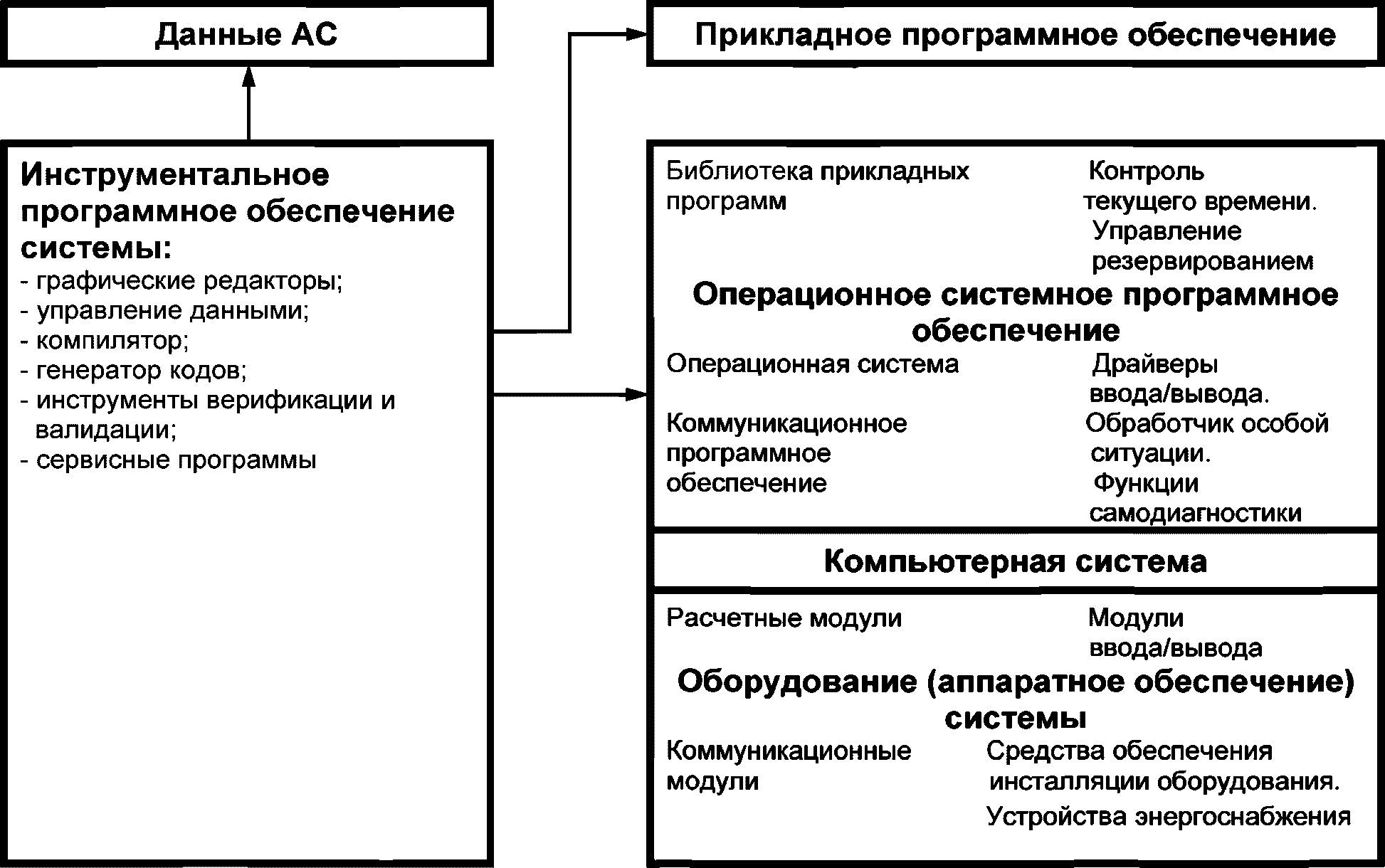 3 Термины и определения