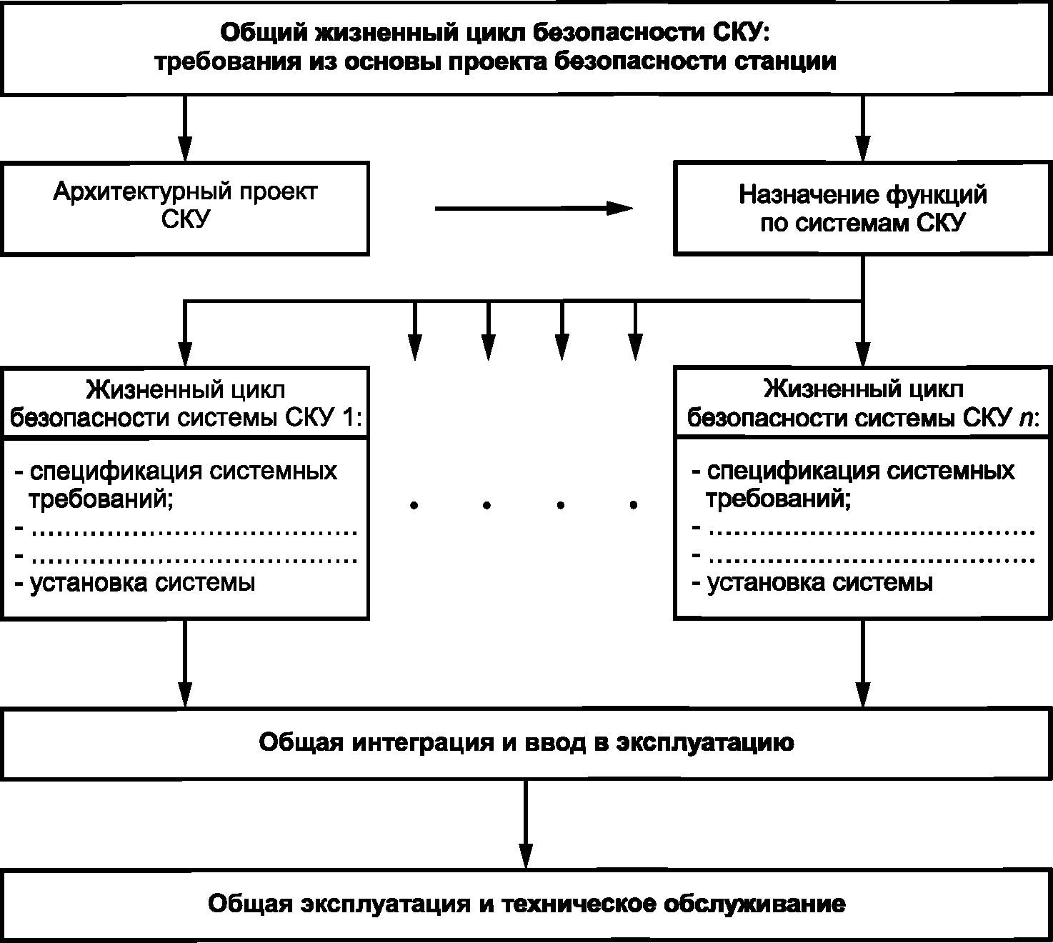 5.1 Общие положения