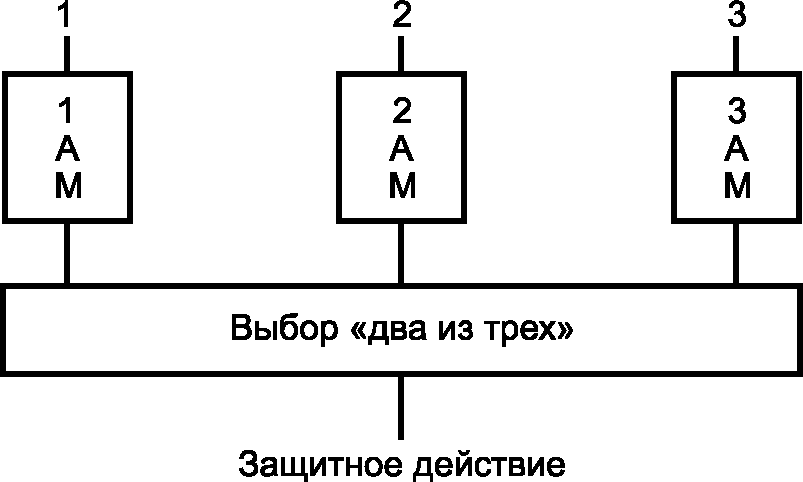 8.3 Выходная документация
