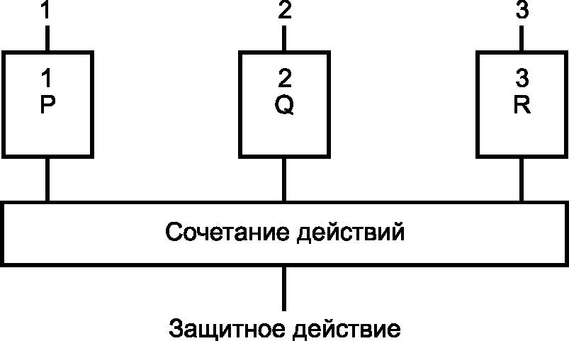 8.3 Выходная документация