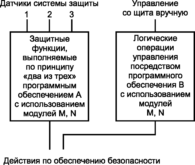 8.3 Выходная документация
