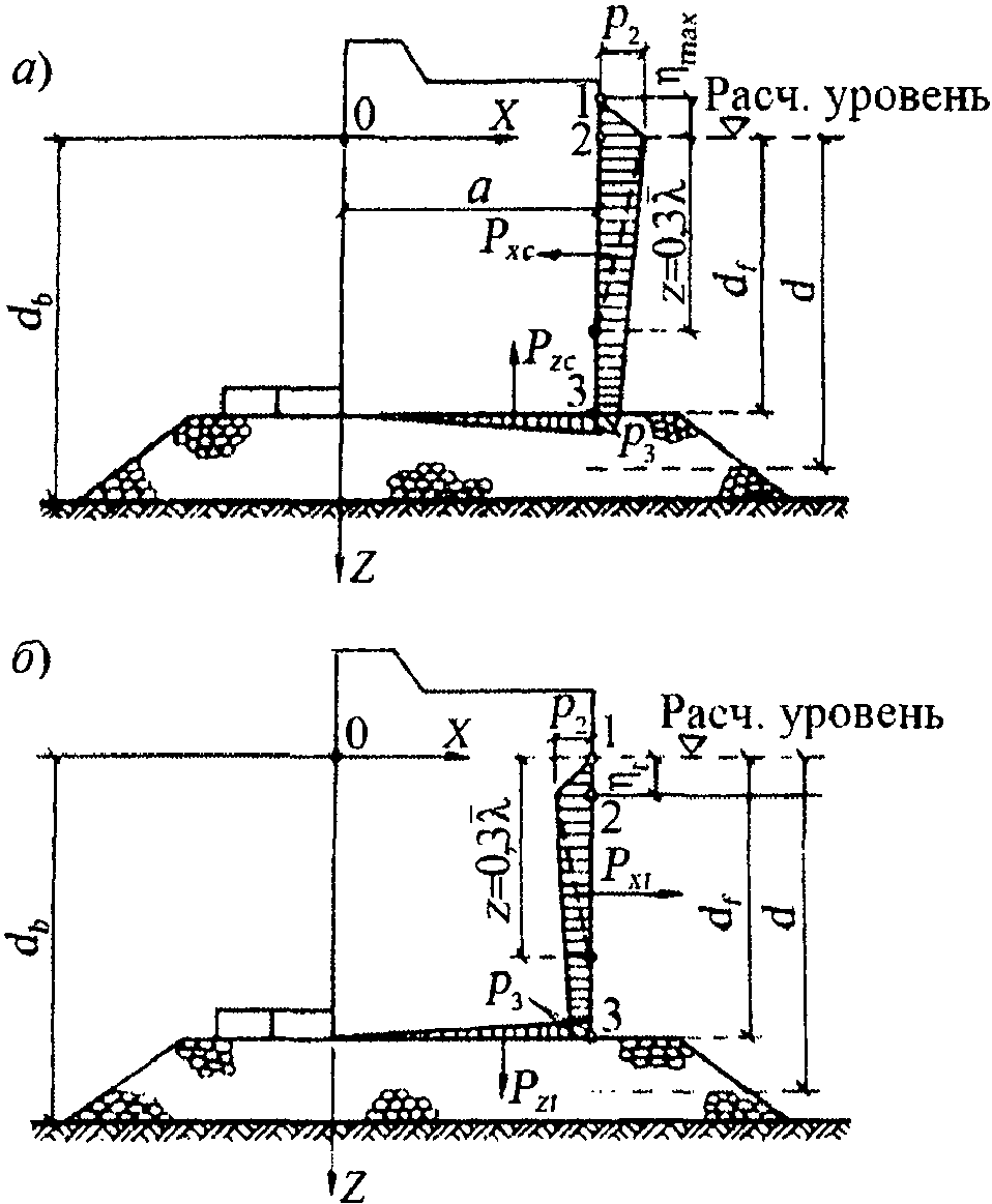 5. Нагрузки и воздействия волн на гидротехнические сооружения