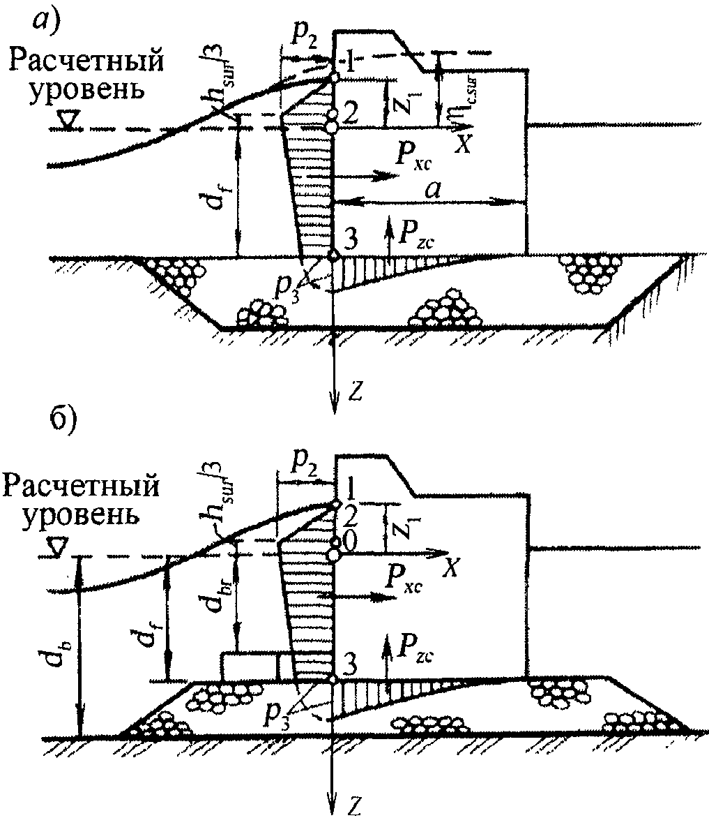 5. Нагрузки и воздействия волн на гидротехнические сооружения