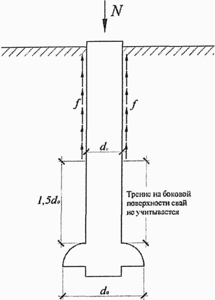 рис. 1