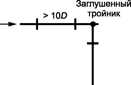 7 Эмпирические модели эрозионного изнашивания нефтегазопромыслового оборудования