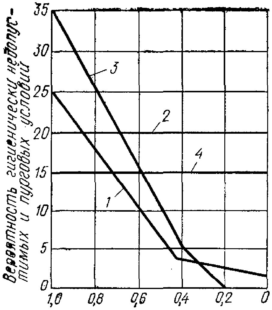 рис. 11