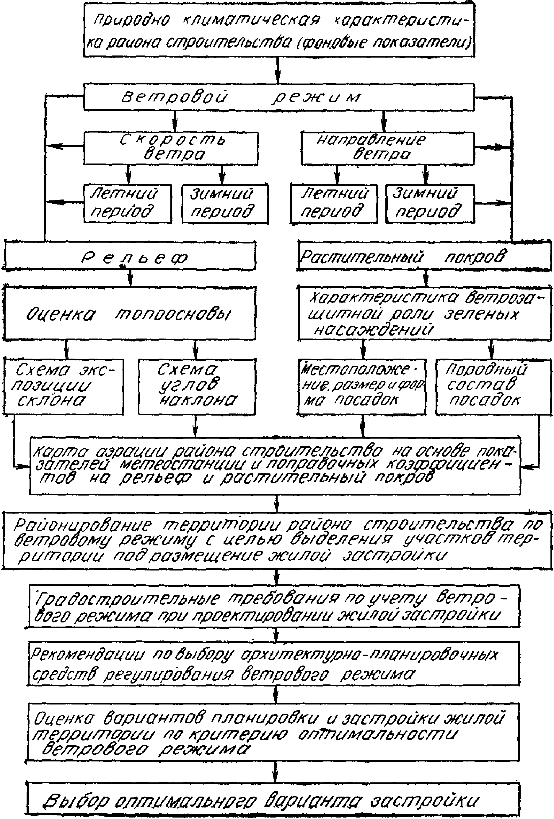 рис. 16