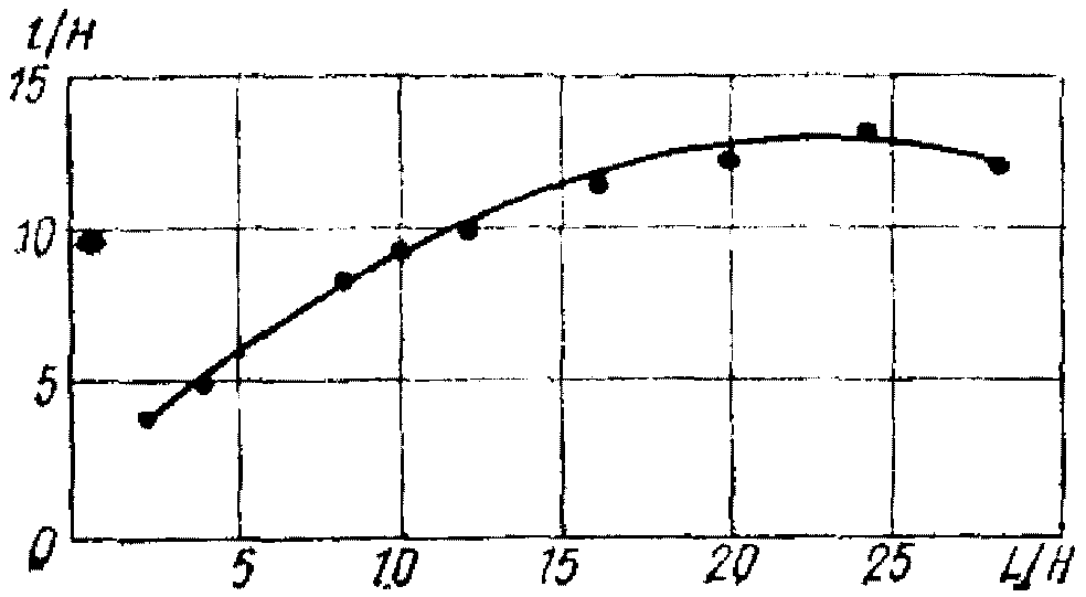 рис. 17