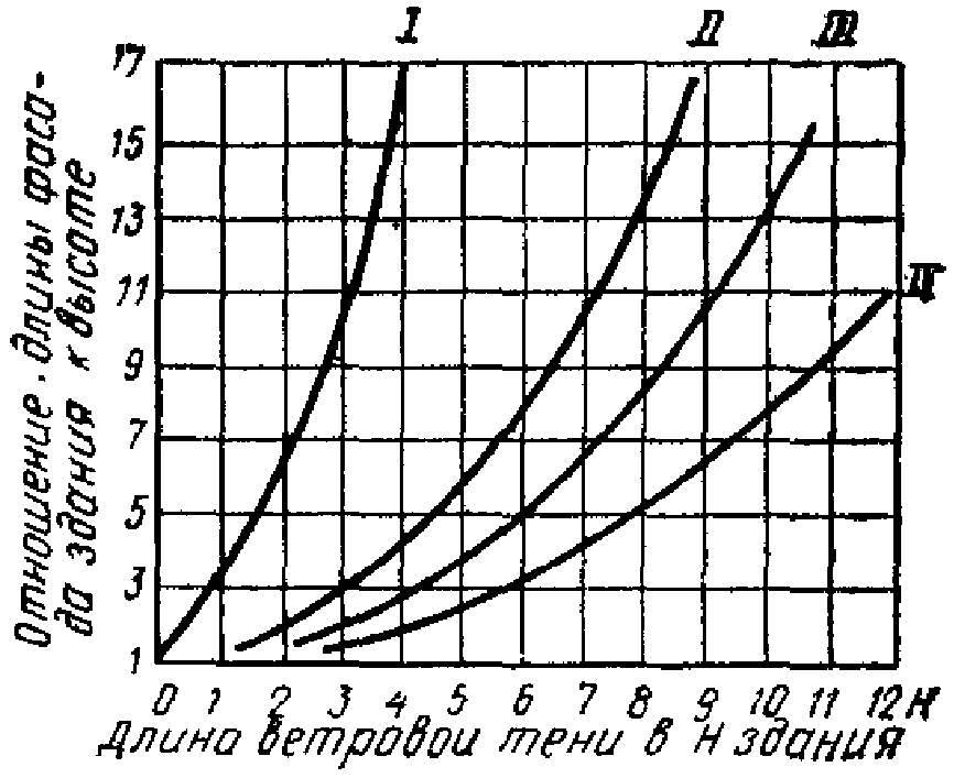 рис. 18