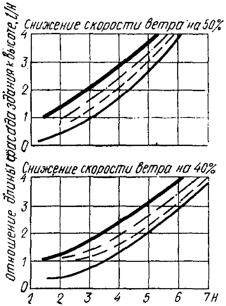 рис. 19