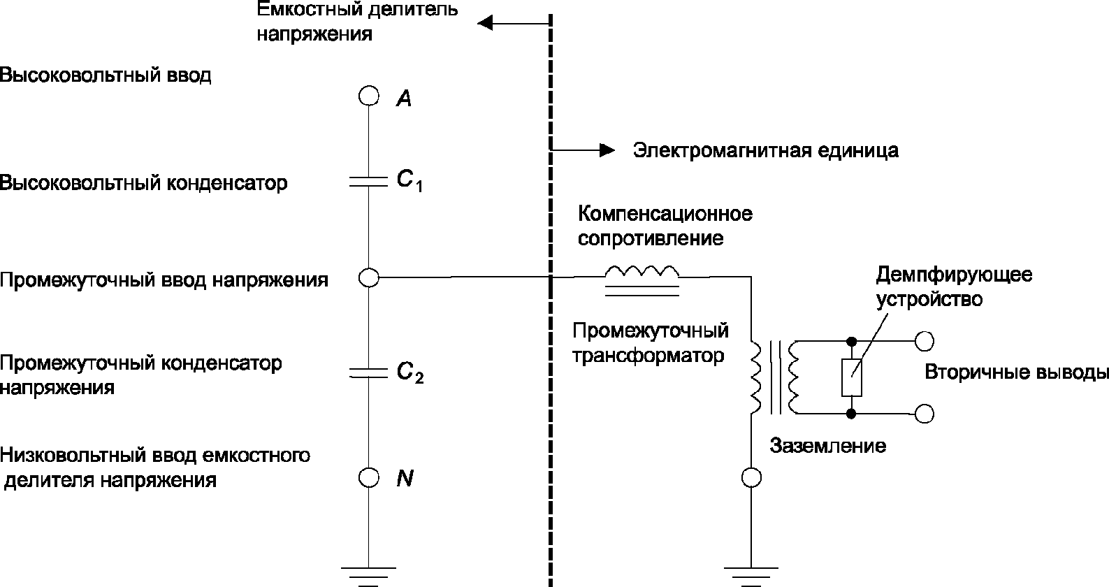7.4 Специальные испытания