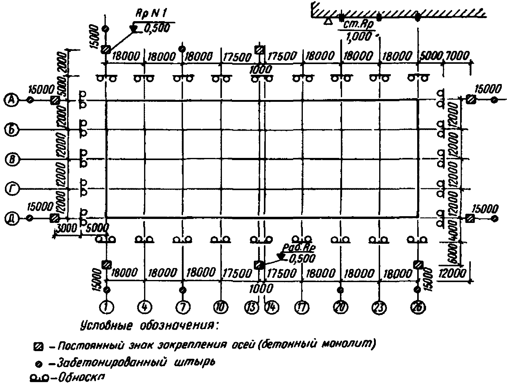 Детальная разбивка осей