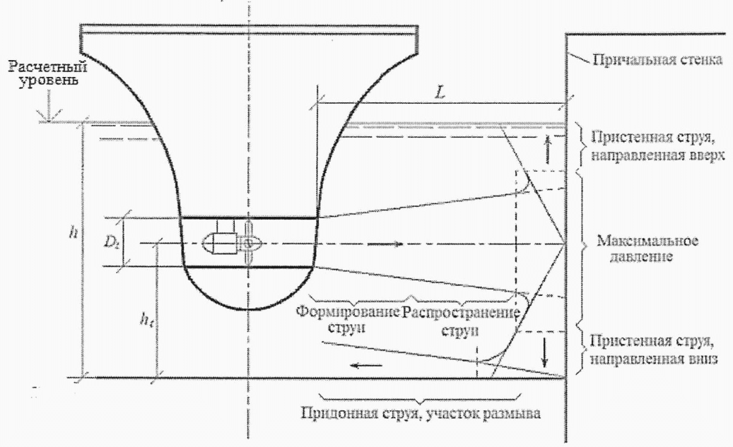 рис. 2