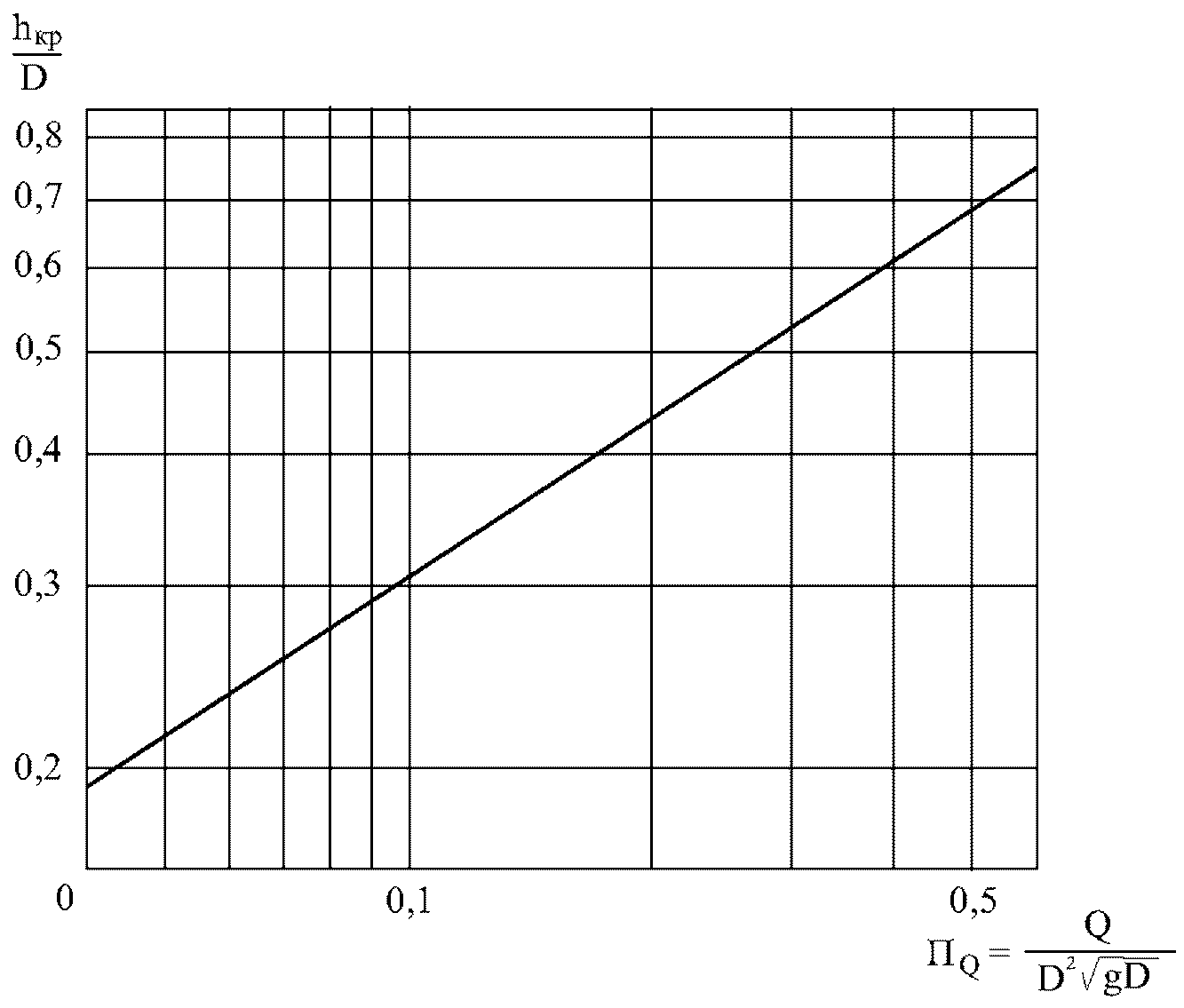 рис. 3