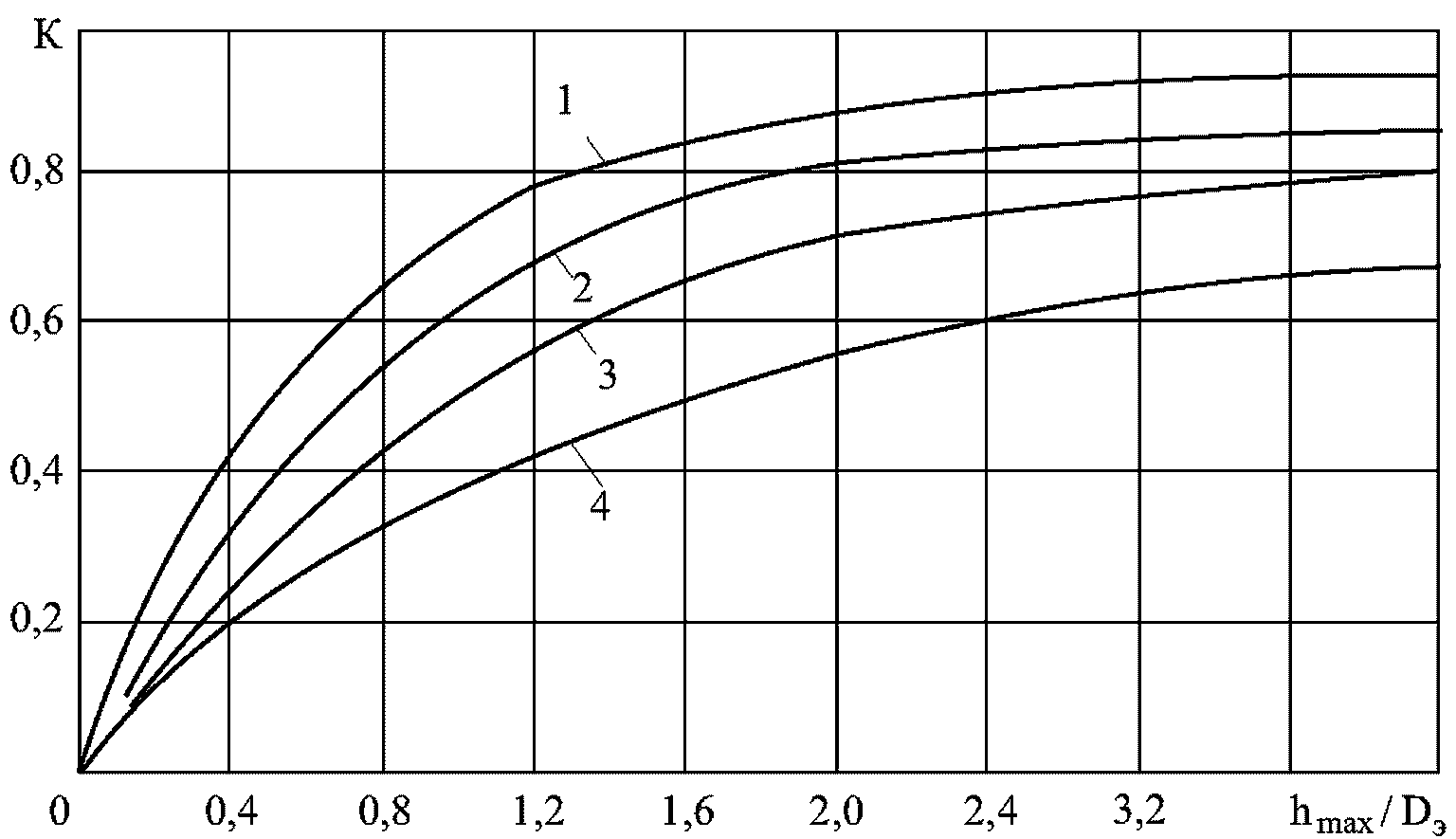 рис. 8