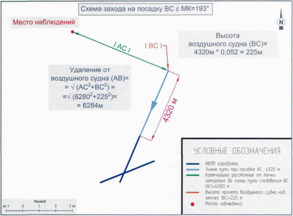 рис. 6