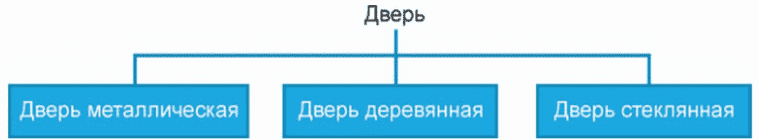 4 Общие положения